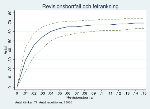 Exempel 2.