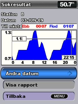 Visa information Visa egna data Om du vill visa egna data väljer du Information > Egna data på skärmen Hem. Waypoints visar en lista med alla sparade waypoints (sidan 15).