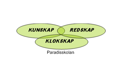 Ordningsregler för Paradisskolan 7-9 På Björndalsskolan/Paradisskolan strävar vi efter att skapa ett bra arbetsklimat och en trivsam miljö.