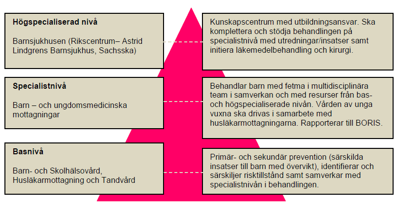 Restriktioner Inga restriktioner.