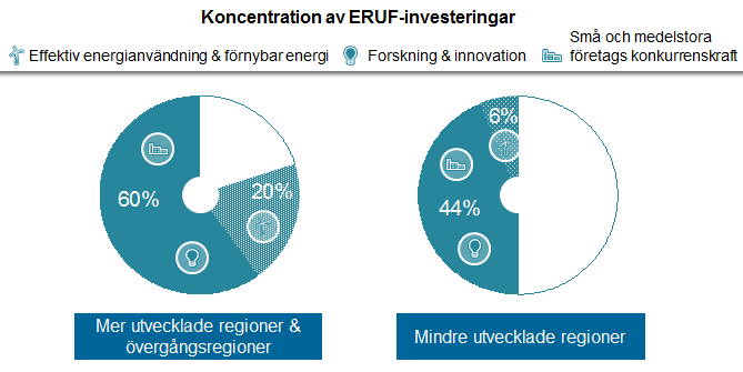 Resurskoncentration för