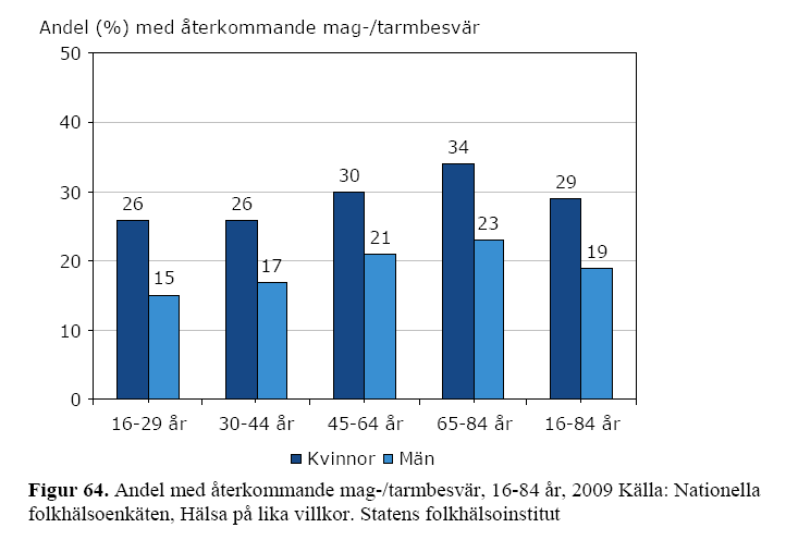 Nedsatt rörelseförmåga= man kan inte springa en kortare sträcka (ca 100m).