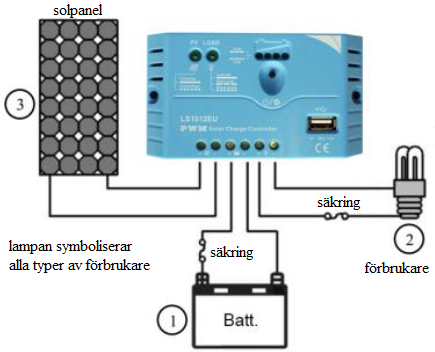 Batterier kan släppa ut explosiva gaser under laddning. Placera batterierna på en ventilerad plats.