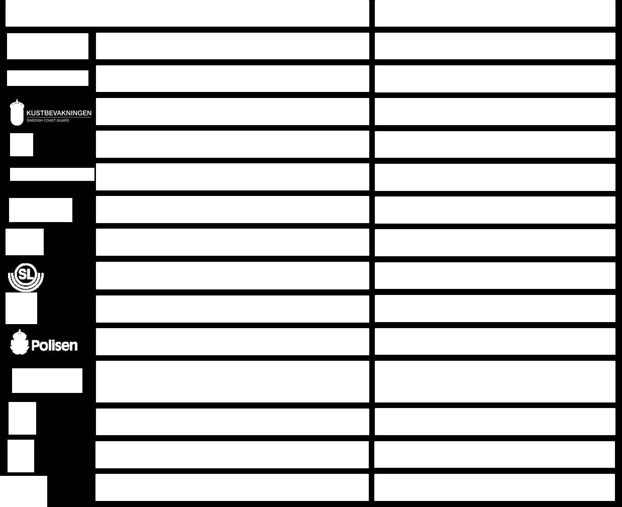 Appendix 1 Deltagande parter Projektgruppen har bestått av representanter för de deltagande parterna i Samverkansfunktion Stockholmsregionen.