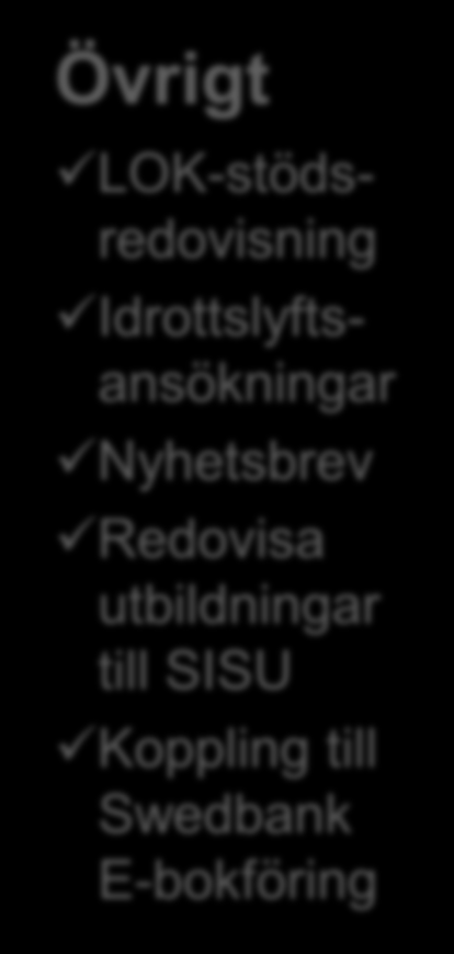 Hemsida Nyheter och information Bilder Egna lagsidor Aktivitetskalender Nyhetsflöde från andra organisationer Medlemsregister Rätt föreningsadress Organisationsnummer Lägga in roller, ordförande,