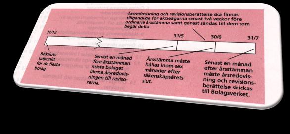 God redovisningssed Föreskrifter och regler för alla juridiska personer Bokföringsnämnden (BFN) Utvecklar god redovisningssed