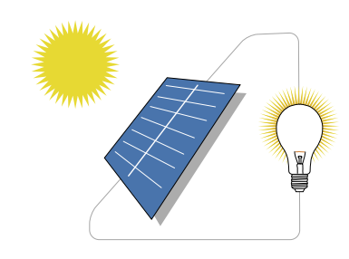 EGEN ELPRODUKTION - SOLCELLER Verkningsgrad 2-15 % Elproduktion Systemkostnad Investeringsstöd 120-150 kwh/m2 och år 5-8000 kr/m2 35 % av investeringskostnaden