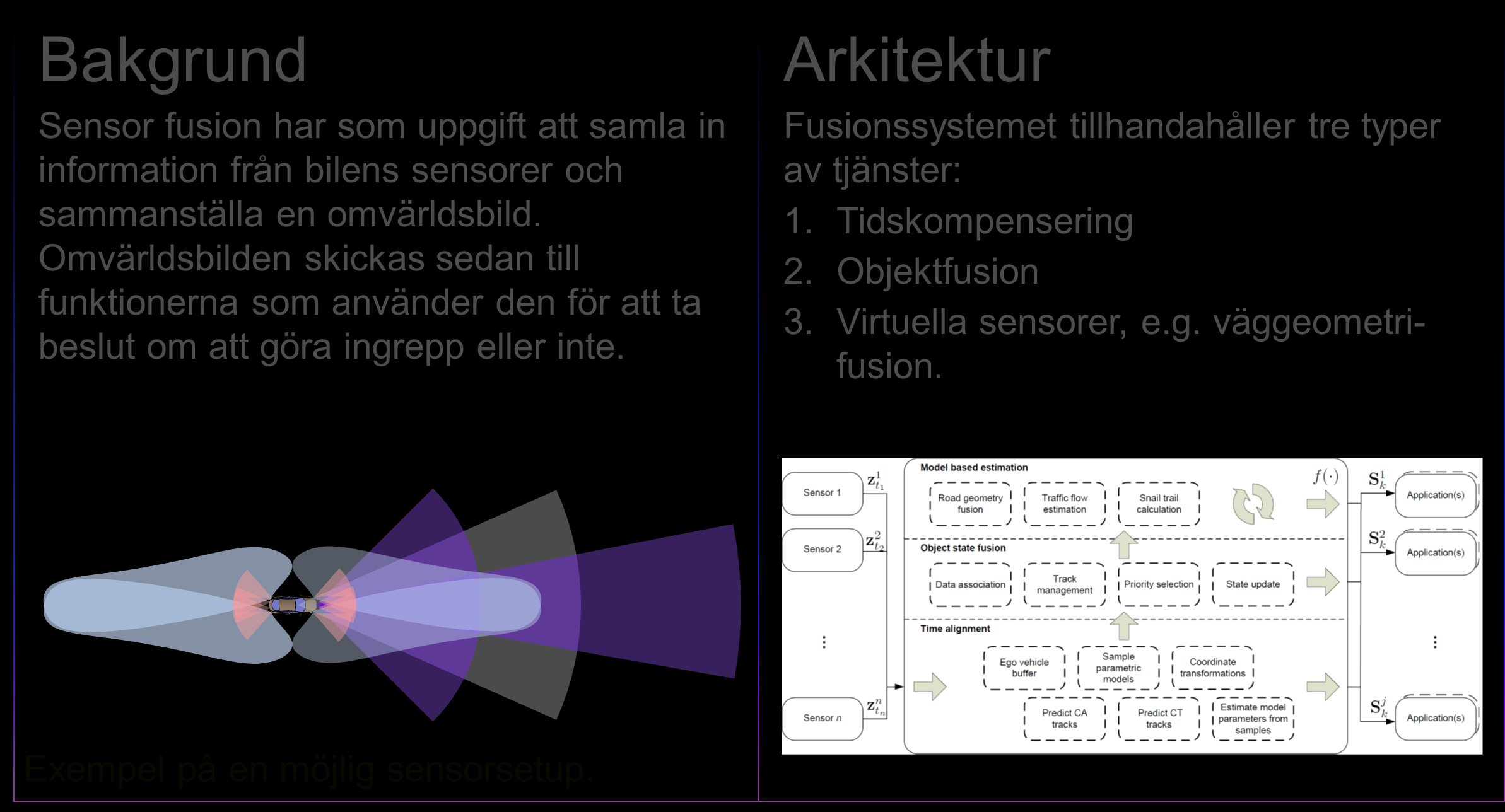 Fusion av