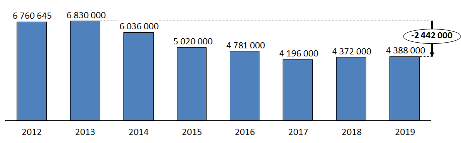 Föreningens lånekorg är stor därför är alla ränteförändringar av stor vikt. Nedan föreningens lånekorg per 1 december 2014 då budgeten presenterades på info/diskussionsmöte.