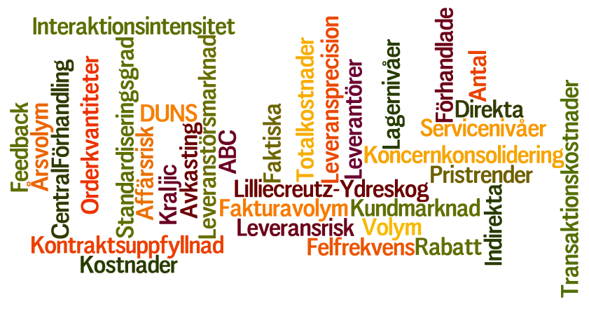 BI verkligen