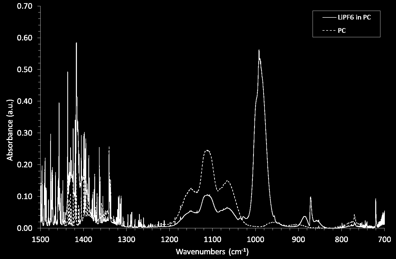 Konkalorimeter: