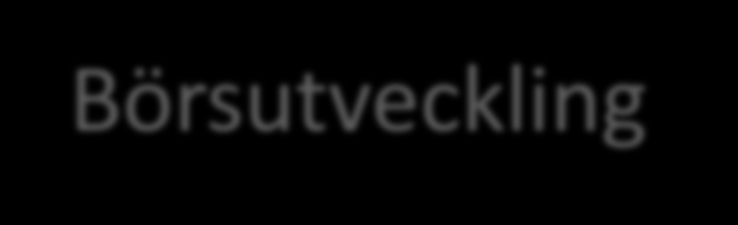 Börsutveckling 0,0 50,0 100,0 150,0 200,0 250,0 300,0 350,0 400,0 450,0 0 2000 4000 6000 8000 10000 12000 14000 9912 0004 0008 0012 0104 0108 0112 0204 0208 0212