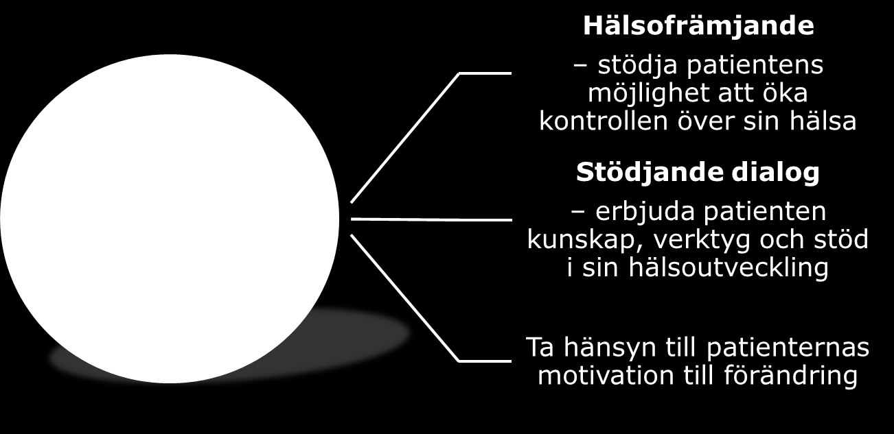 HÄLSOFRÄMJANDE