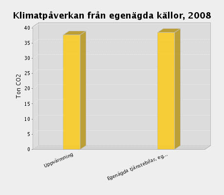 Övrigt KOMPENSATION Edita Bobergs, har tillsammans med Edita Västra Aros och Edita Sverige valt att kompensera våra klimatpåverkande utsläpp genom att investera i reduktionsenheter i projektet ; The