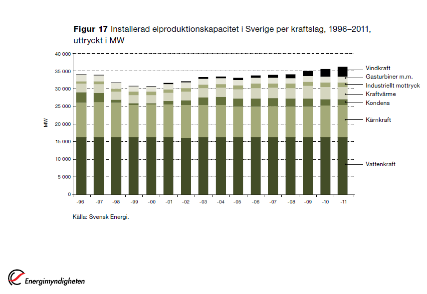 Vindkraft-