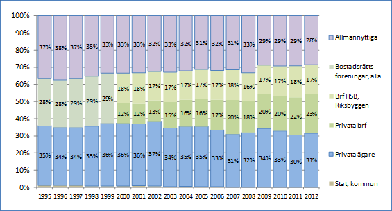 Framtida värmeanvändning - Diverse bakgrundsdata SPMC 6% Stark/normal
