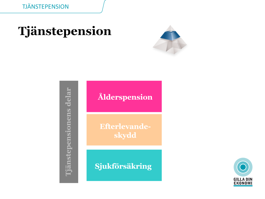 Tjänstepensionens delar Tjänstepensionens delar är ålderspension, efterlevandeskyddet och sjukförsäkringen. Hur stor din tjänstepension blir beror på vilket avtalsområde du tillhör.