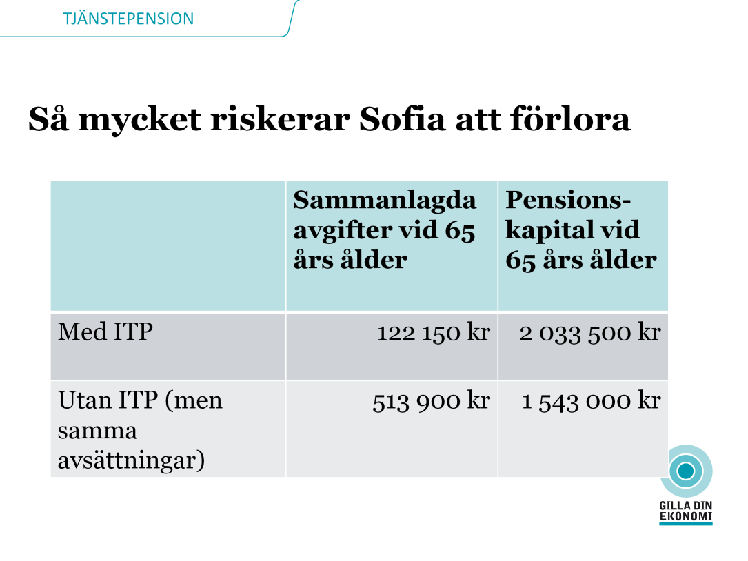 Här går att se att trots att Sofia haft en något lägre avkastning när hon haft ITP 1 jämfört med när hon haft en icke-kollektivavtalad tjänstepension med samma inbetalning som inom ITP1 så skiljer