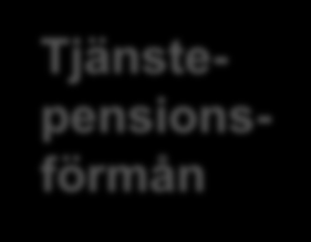 15. Renodling genom beståndsöverlåtelse Försäkringsföretag Tjänstepensionsföretag Övrig