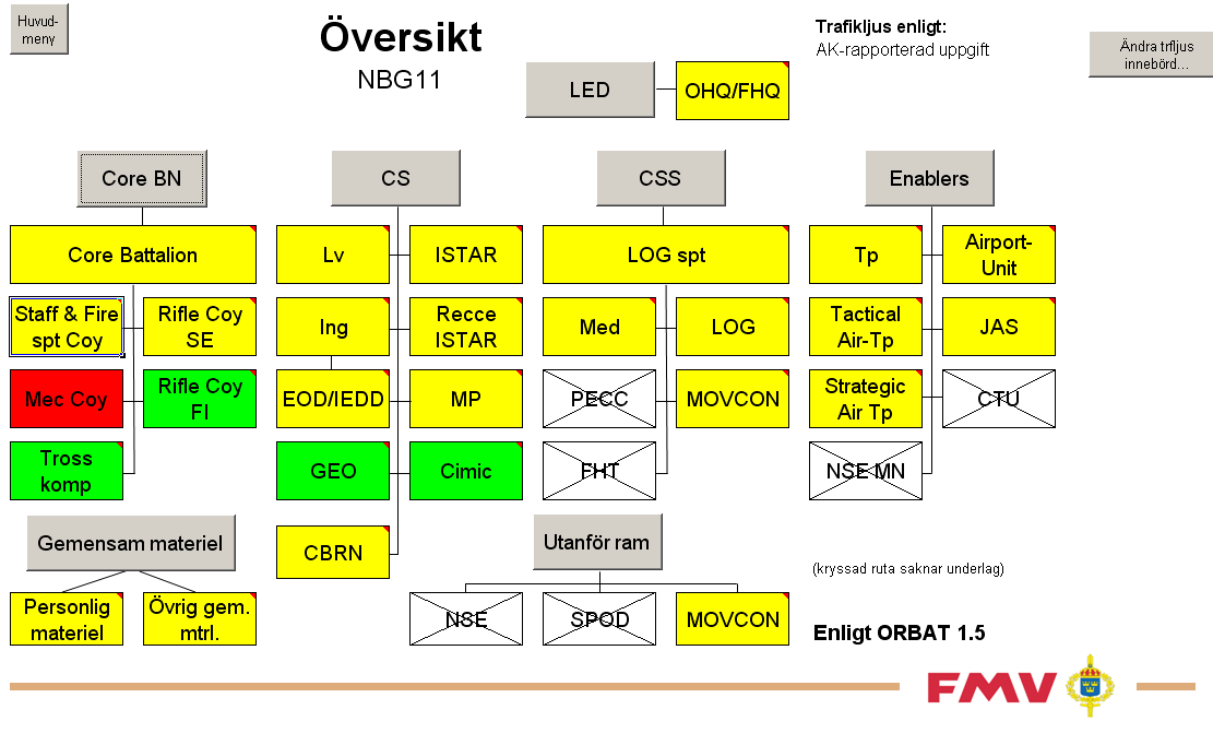 4 Resultat Att i rapportform presentera visuell interaktion med stora mängder komplexa data är en utmaning. Vid demonstrationer används minst två samtidiga skärmar.