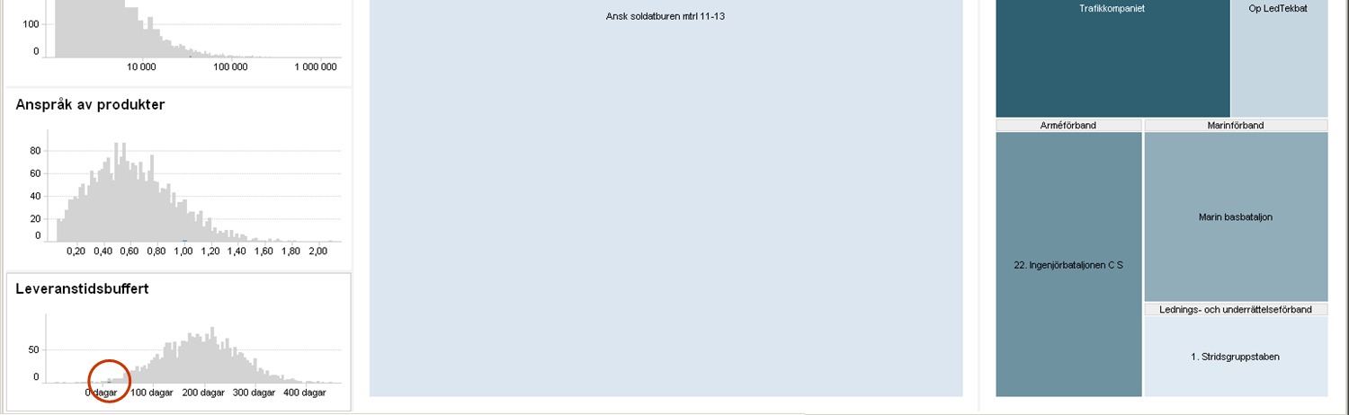 leveransproblem. 4.
