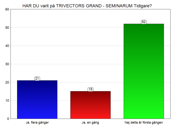 TRENDSAMMANFATTNING REVOLUTIONEN SMYGER SIG PÅ Beteendet ändras Trender samverkar Peak oil gör transporterna dyrare Vi tvingas till klimatanpassning Urbaniseringen fortsätter Vi tvingas till mer