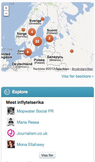 Högst upp i den rutan syns de mest inflytelserika personerna som har nämnt ert företagsnamn eller något av dina sökord.