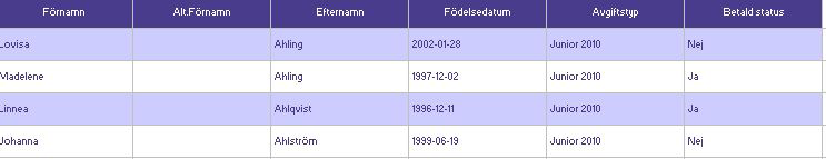 Klicka sedan på Avsluta och spara. För att se avgiften söker du fram den enligt det tillvägagångssätt som beskrivs i ovanstående stycke.