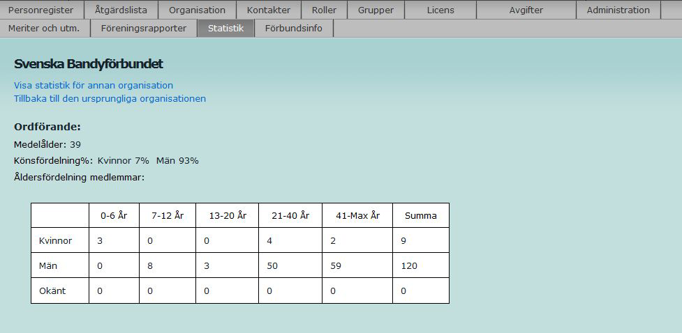 Statistik Fliken Statistik visar statistik över förbundets verksamhet. Sidan visar statistik för personer som är registrerade i personregistret.