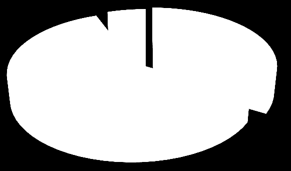 Hur tycker du det fungerar på våra träningar? 3 0 17 Jättebra Bra 31 Sådär Dåligt Hur många gånger i veckan vill du träna?