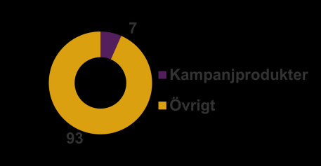 Kampanjprodukter Eniros produkter inom kampanjområdet marknadsförs under varumärkena Kvasir Media i Sverige och Norge samt under Krak Media i Danmark.