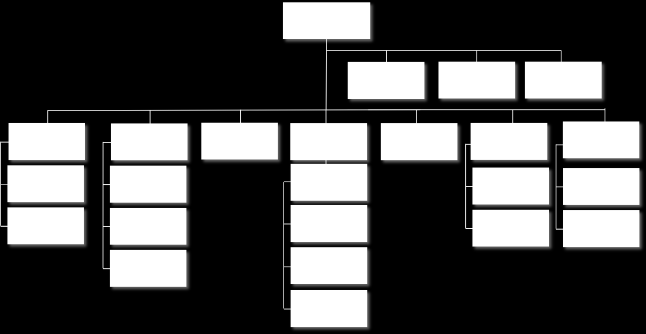 En annan grundläggande förutsättning för att nå denna framgång är naturligtvis vår organisation. En förutsättning är ytterst kompetenta chefer och motiverade medarbetare.