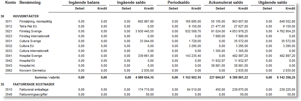 Utskrift huvudbok I denna rutin har det nyligen tillkommit några rapporter som kan vara värd att nämna.