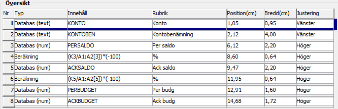 Kort introduktion hur man skapar rapporter i Rapportgeneratorn Ett antal färdiga standardrapporter finns med vid leverans av systemet. Dessutom går det att bygga egna företagsanpassade rapporter.