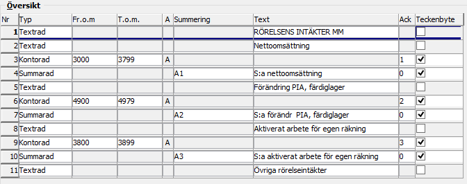 Den första kolumnen, Typ, talar om vilken typ av kolumn som ska visas, t.ex. om det ska vara en kolumn som visar koddelarnas uppgifter (kontonr osv.) eller en beloppskolumn (saldon).