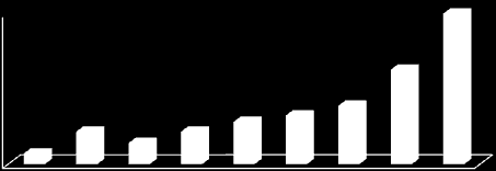 Mkr DELÅRSRAPPORT JULI 2008 SEPTEMBER 2008 VDs KOMMENTAR Jag konstaterar att Unlimited Travel Group gör ett nytt rekordresultat med ett EBITA på 7,8 mkr för perioden juli - september.