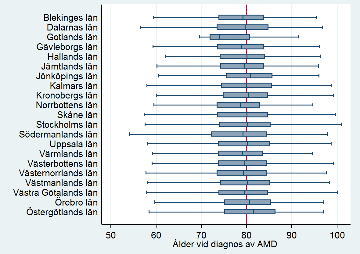 Gruppen aktiva patienter/ögon utgörs av de patienter/ögon där kontroll och/eller behandling för våt AMD registrerats under 2013.