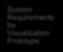 Work Packages WP0 Project Management Documentation WP1 WP2 WP3 WP4 WP5 WP6 WP7 WP8 Identifying new value chaings Developing system requirements for the whole IMS Calculation Model: Material and