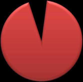 Vindkraft utgör en ytterst liten del av elproduktionen. Vattenkraft inkl. pumpkraft Vindkraft Konventionell värmekraft Kärnkraft Importerad el Figur 11.