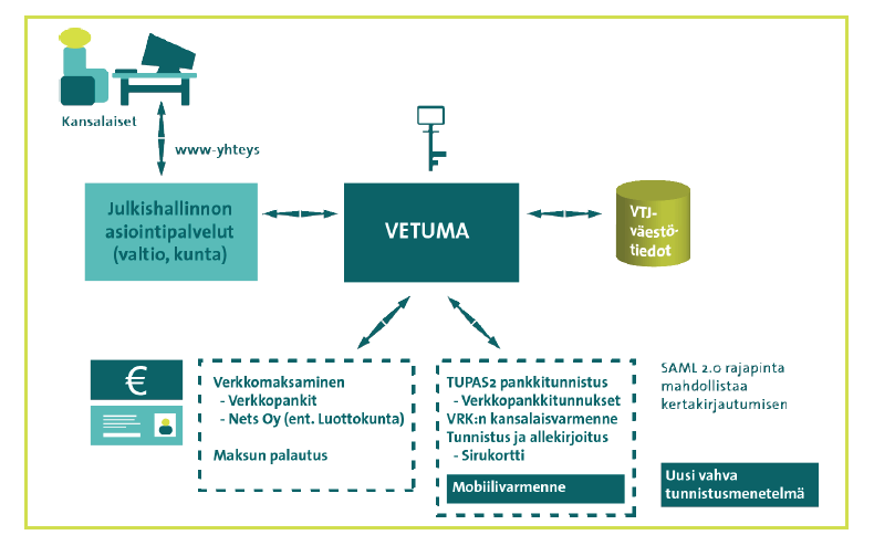 Servicebeskrivning 4 / 15 Definitioner Leverantör avser Statens IT-servicecentral vid Statskontoret Kund avser en organisation inom den offentliga förvaltningen Tjänst avser tjänsten
