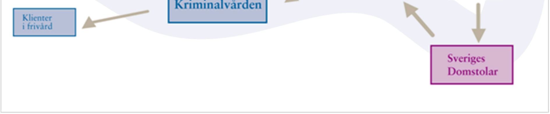 ning av prognosverksamheten på engelska, för att underlätta internationellt utbyte av idéer och erfarenheter.