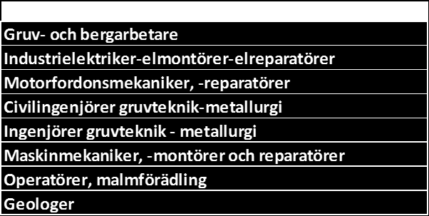 Urval av upplevda