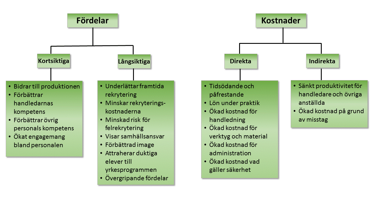 Fördelar