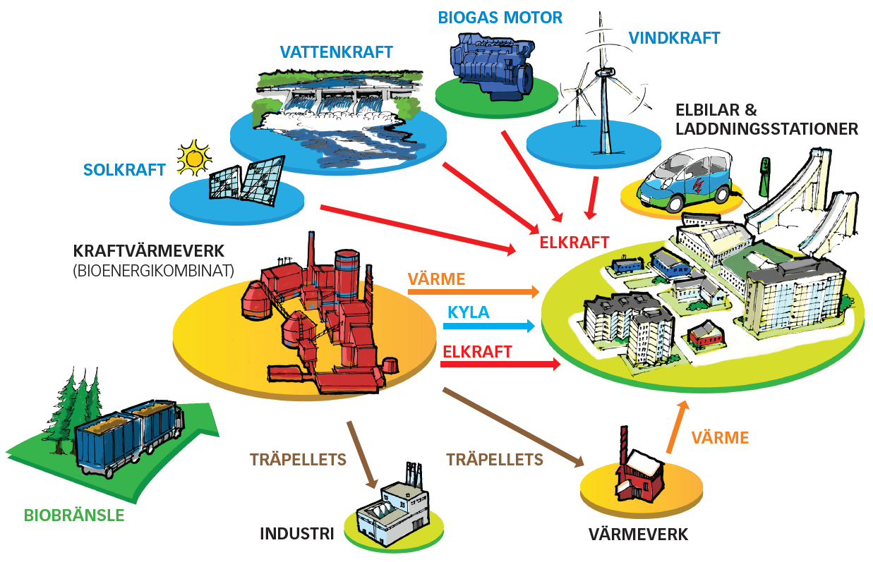 Falu Energi & Vattens 100%