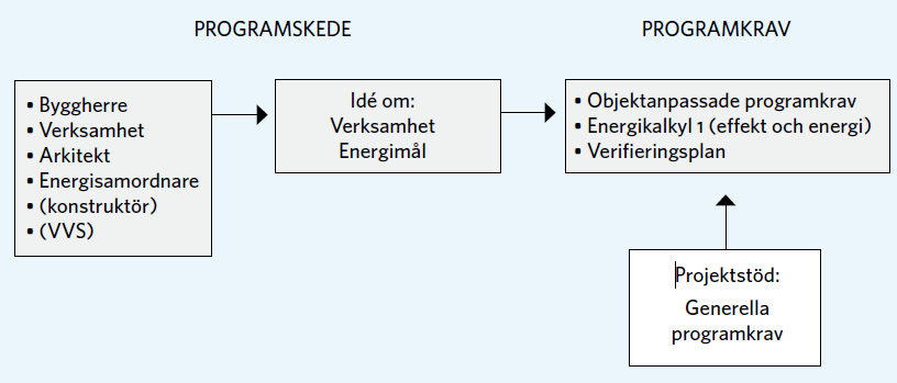 Tänk igenom