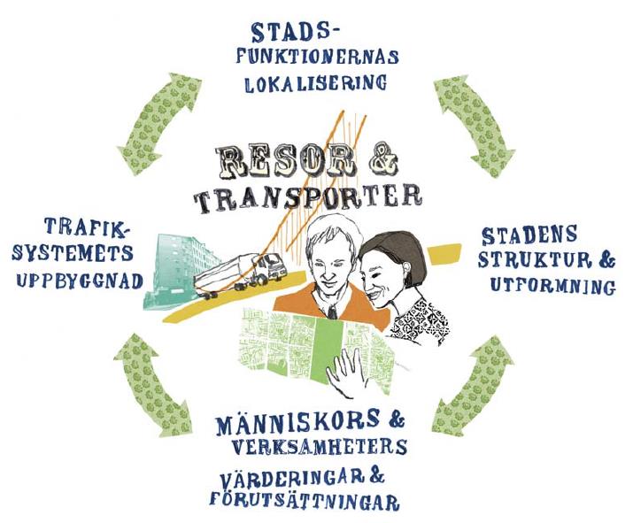 TRAST Helhetssyn Processen Balanserat