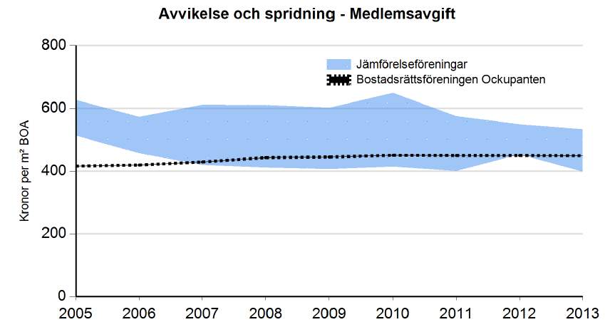 Hur ligger vi till i jämförelse med