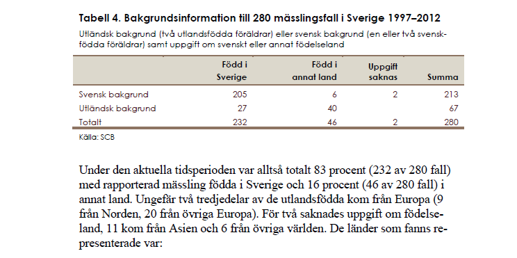 Mässling och röda hund.