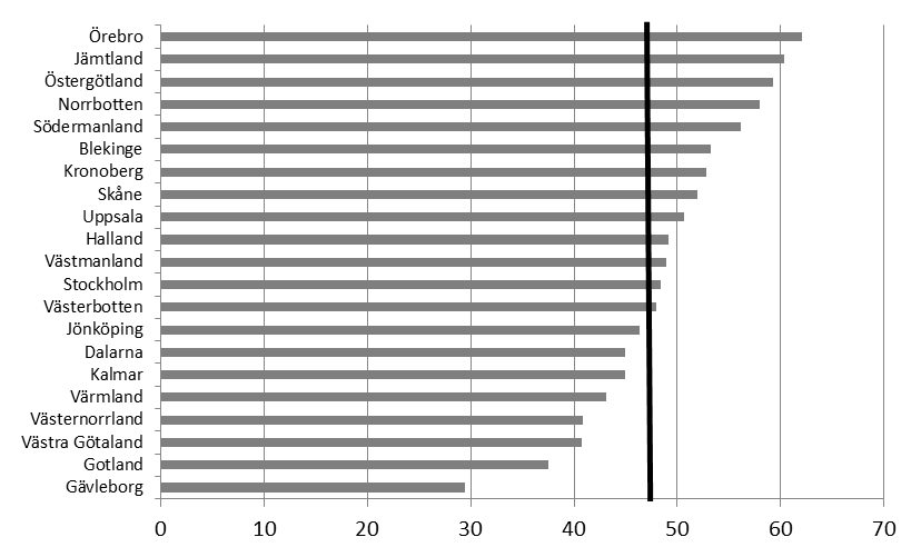 Marknad och efterfrågan Källa: Arbetsförmedlingens