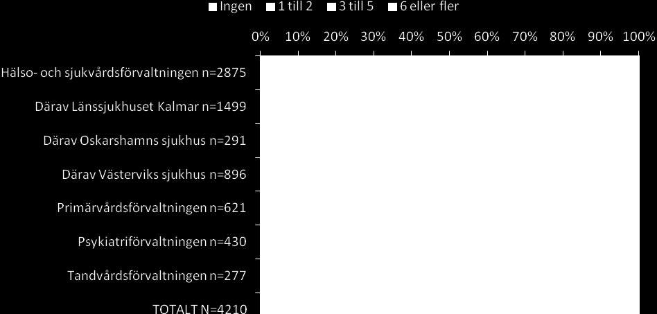 ses i ljuset av det kvalitetsledningssystem som funnits inom laboratorieverksamheten under lång tid.